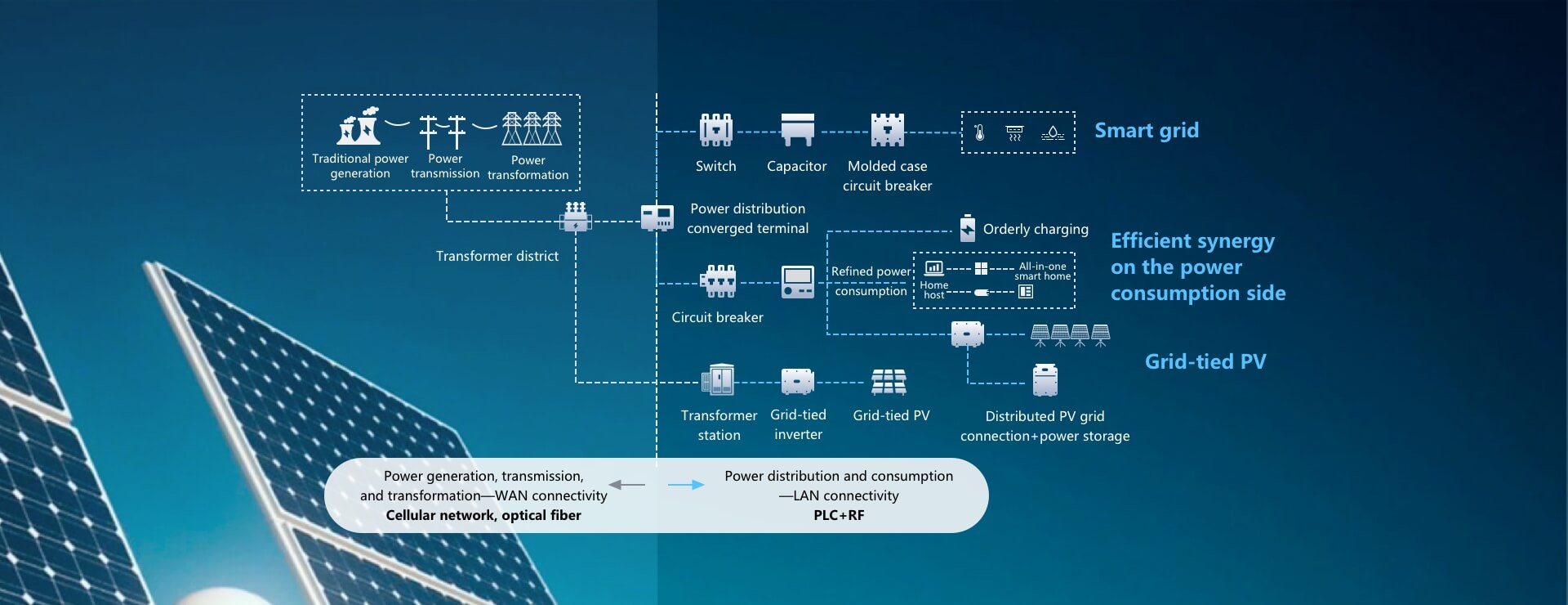 HiSilicon Power System Technical Solution