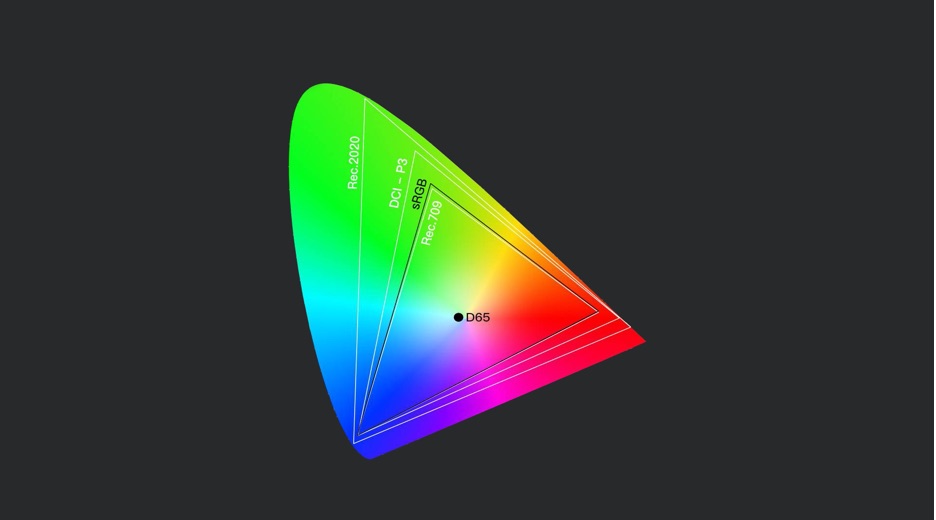 8K color gamut coverage