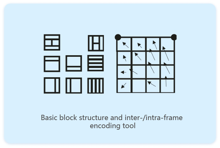 Tailored to 8K Applications