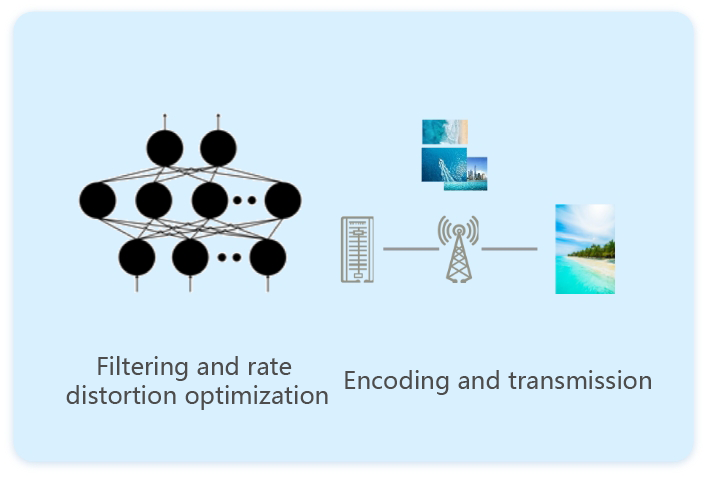 Towards Intelligent Encoding