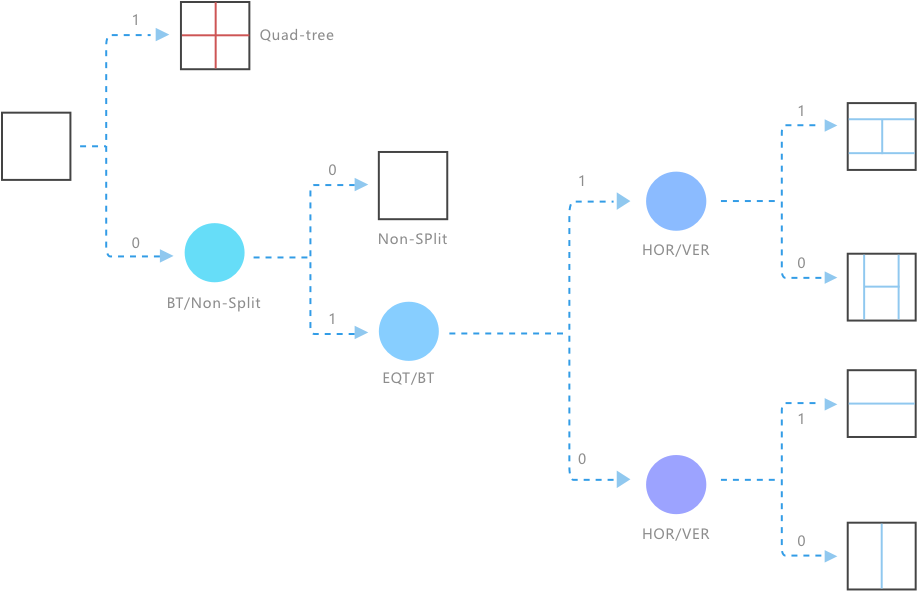 Block Partitioning: Sharpens Image Prediction Accuracy