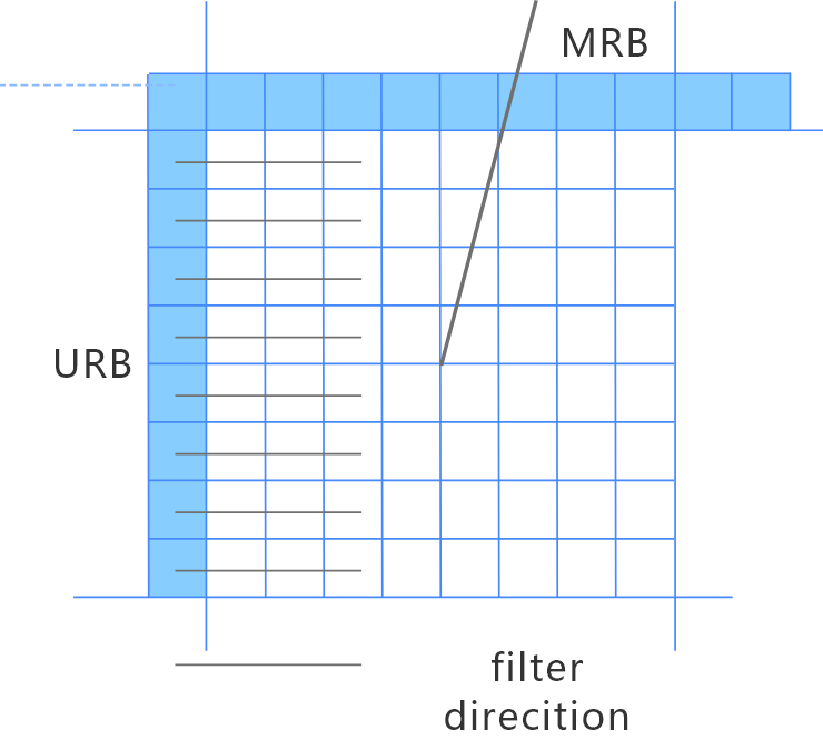 Intra-frame Prediction: Enhances Prediction Efficiency
