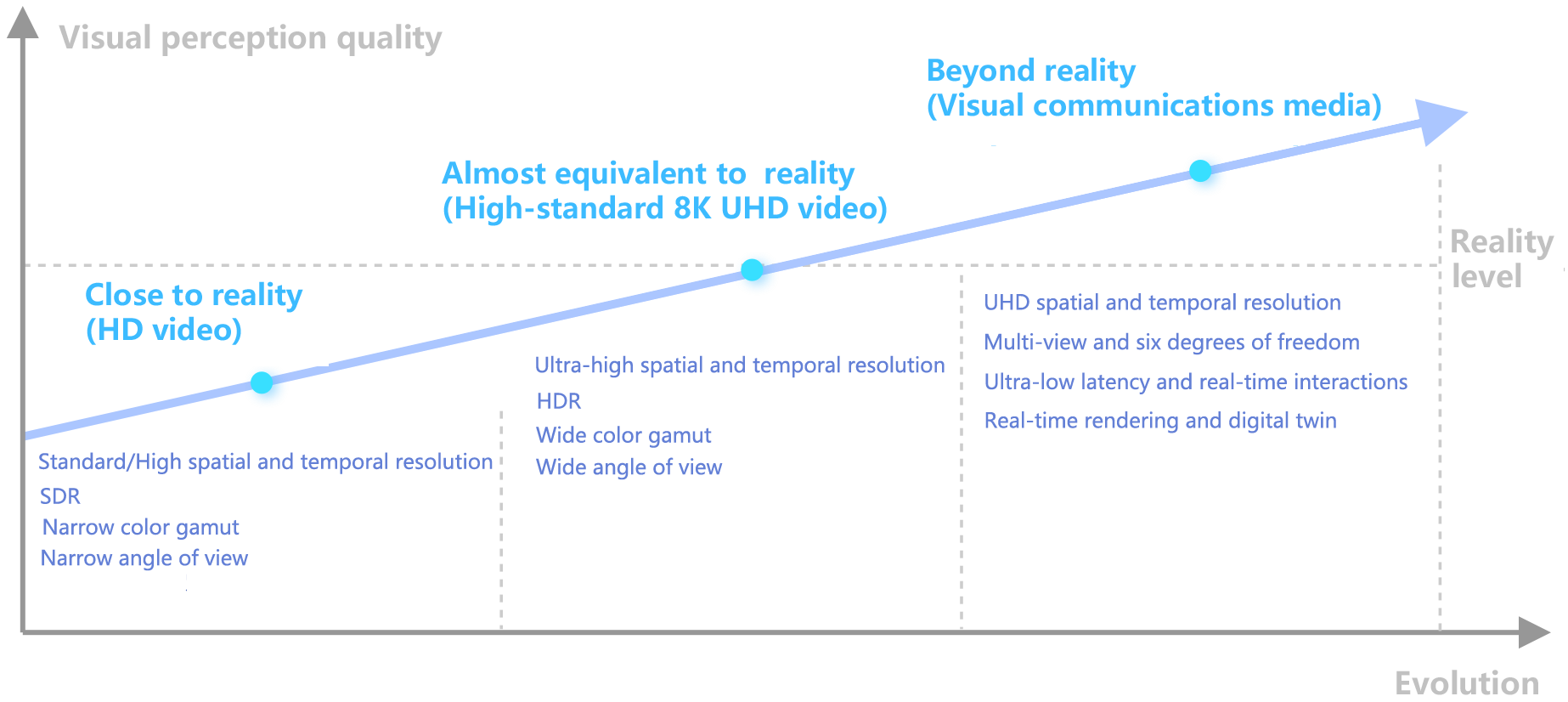 Videos Are the Dominant Content Medium in the AI Era