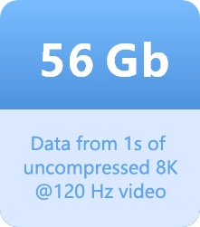 56 Gb