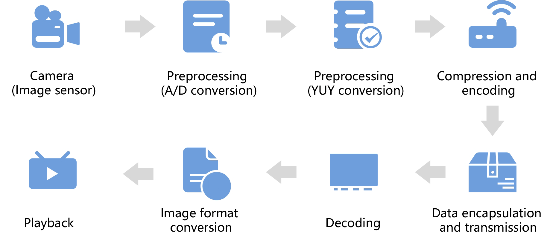 Video Encoding and Decoding Are a Key Part of the Solution 