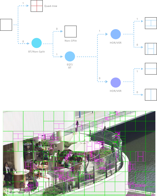 Block Partitioning: Sharpens Image Prediction Accuracy