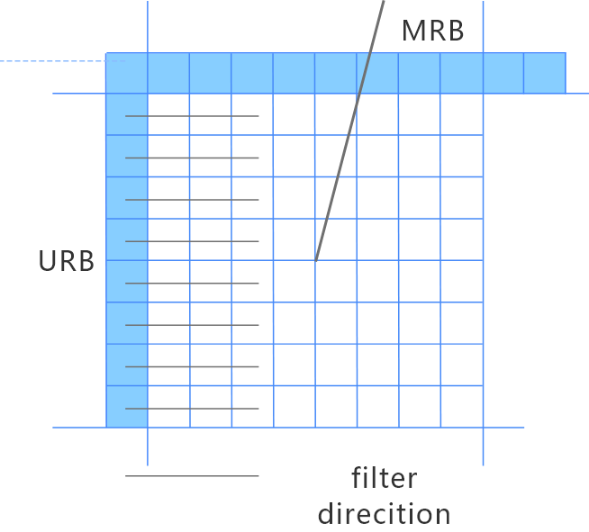 The intra prediction filter (IPF)