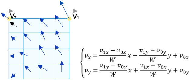 Affine motion compensation based on affine